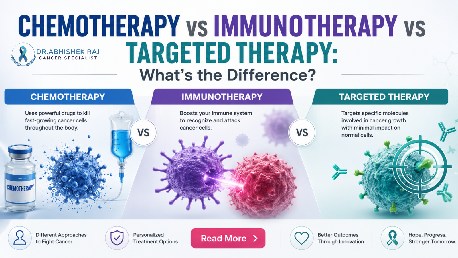 Chemotherapy vs Immunotherapy vs Targeted Therapy: What's the Difference?