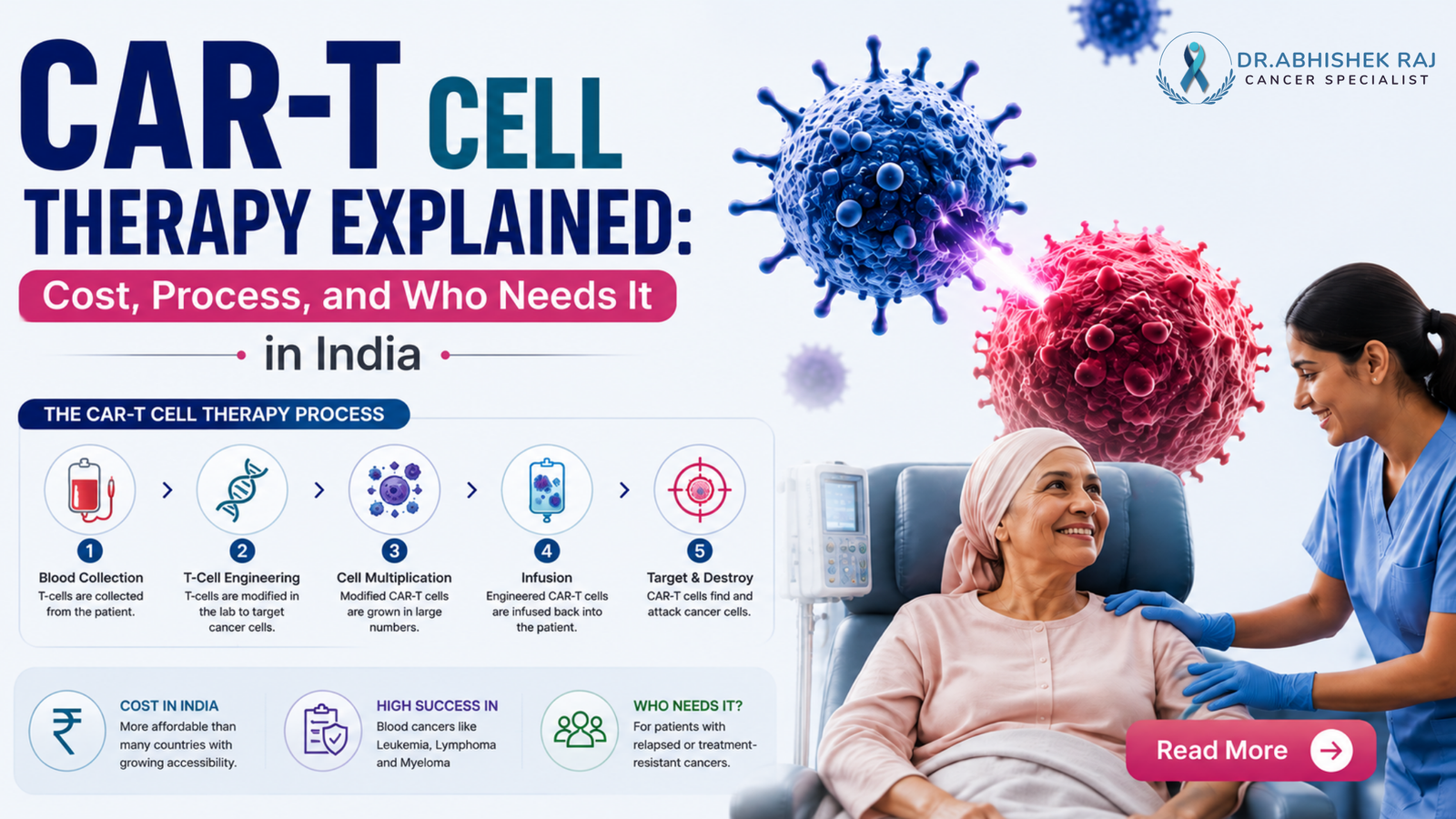 CAR-T Cell Therapy Explained: Cost, Process, and Who Needs It in India